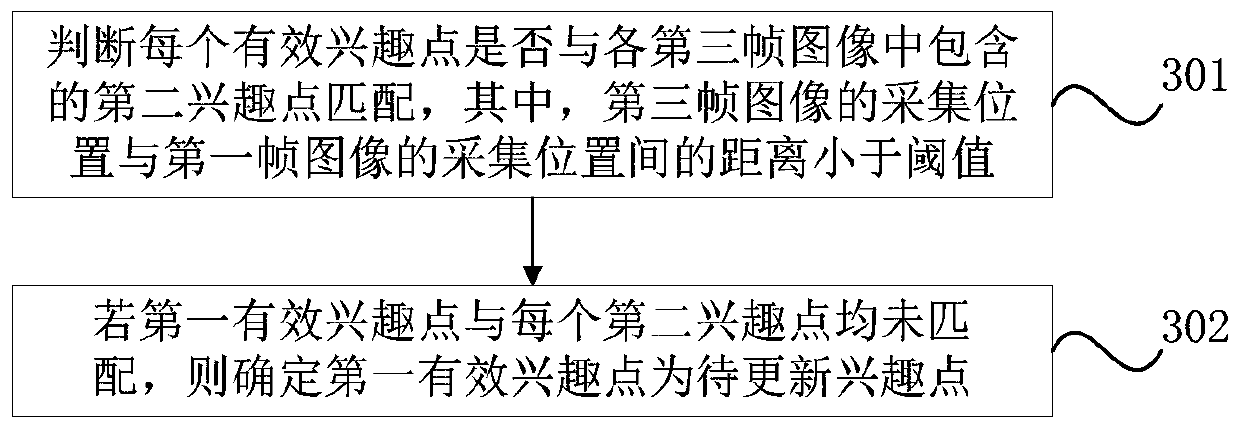 A map interest point processing method and device