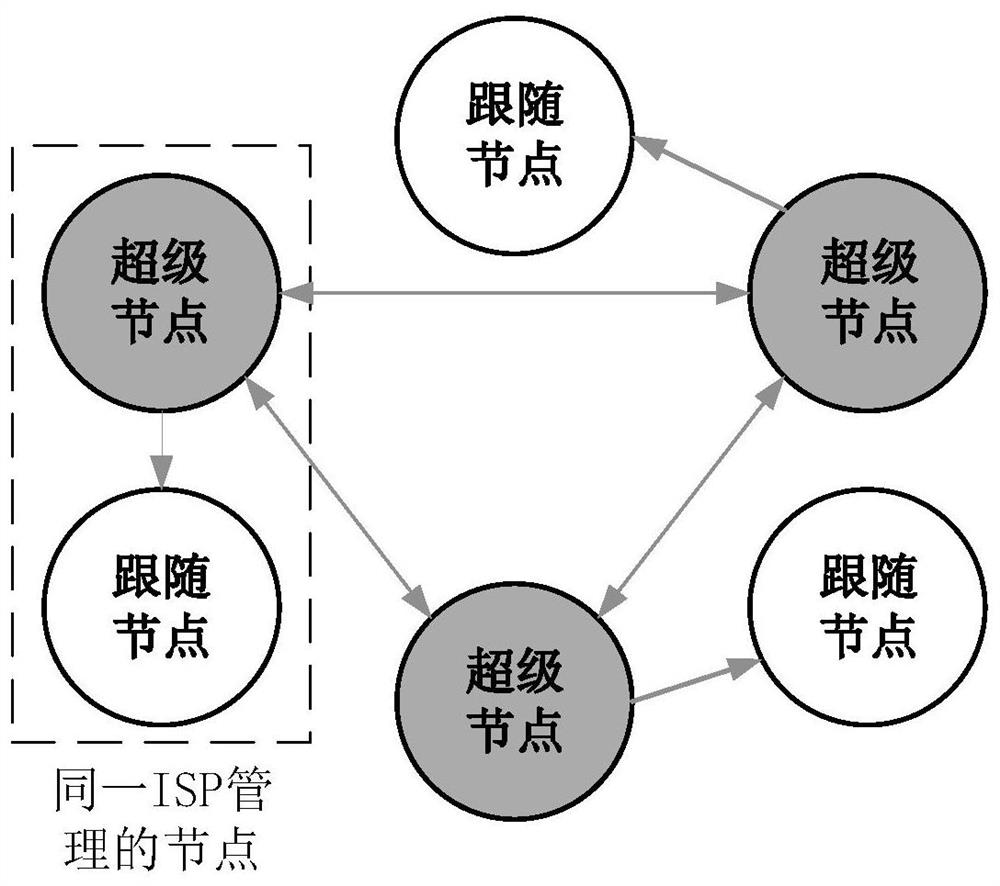 Universal IP traceability system and method based on block chain