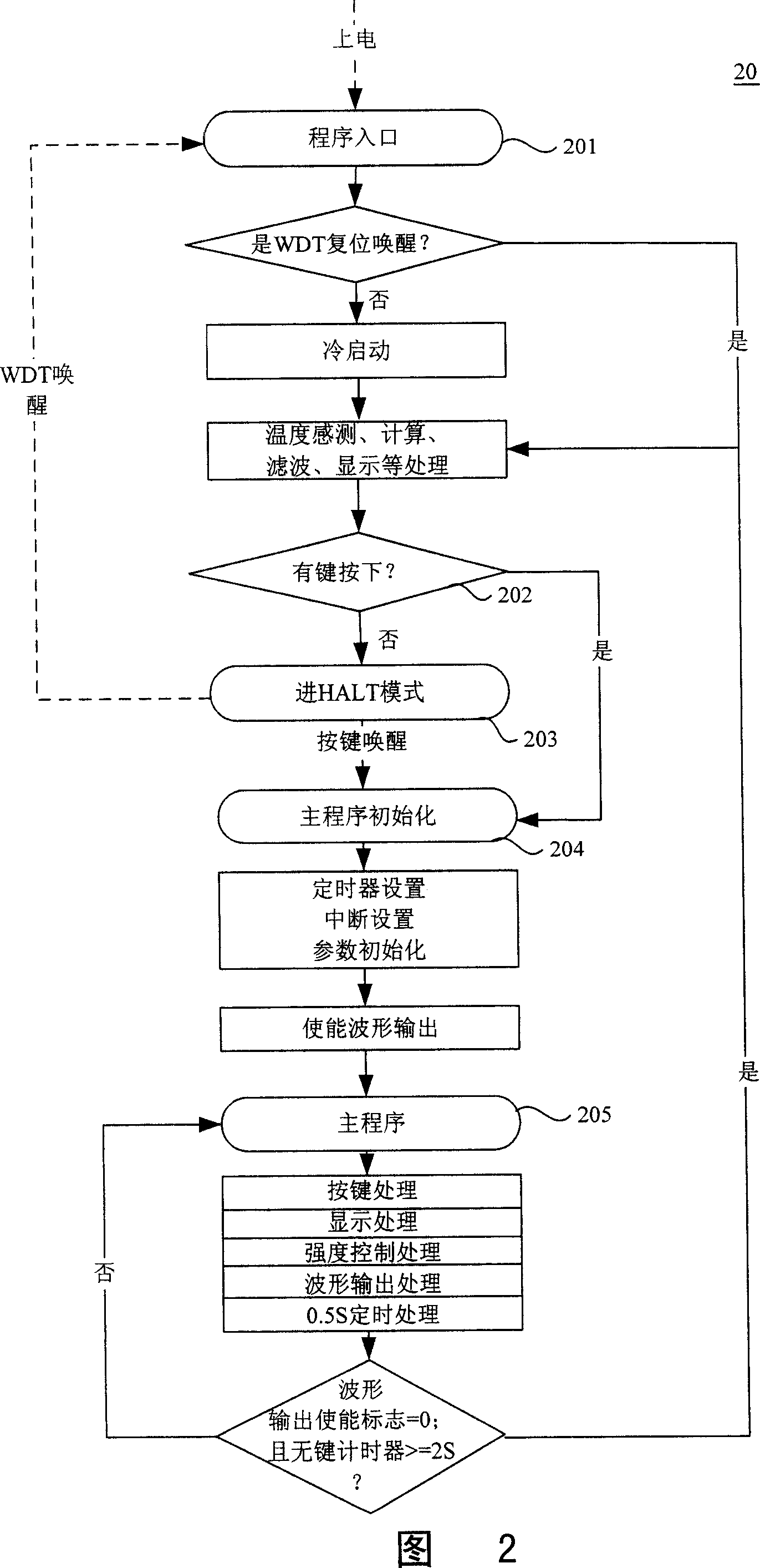 Low frequency therapeutical device for promoting nerve recovery and musclar movement