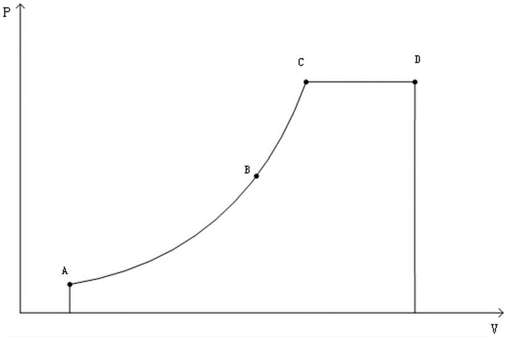 Measuring method for rotational inertia of wind turbine generator unit