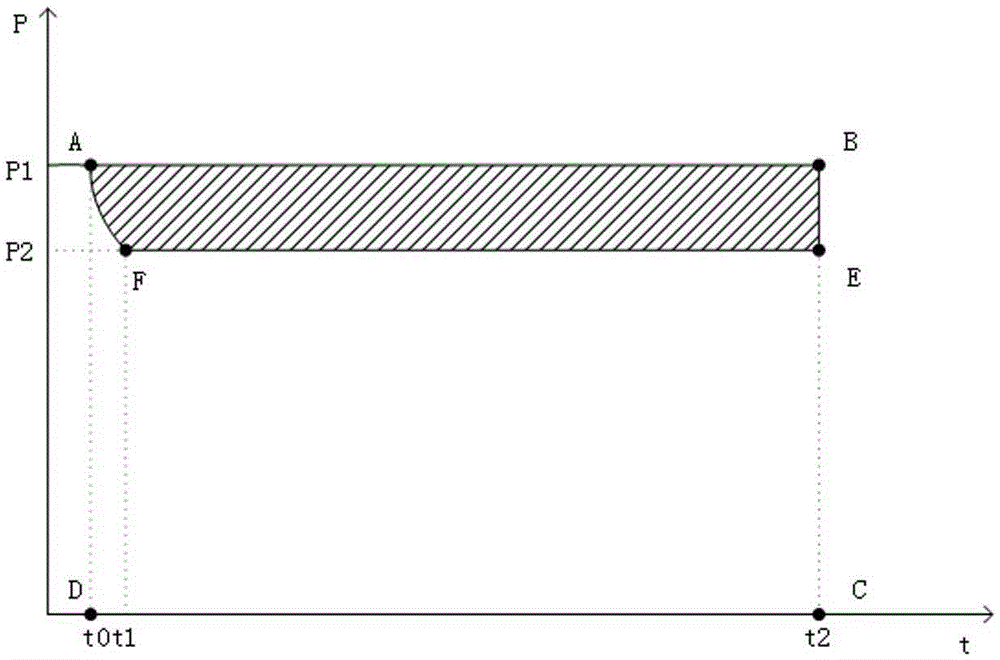 Measuring method for rotational inertia of wind turbine generator unit