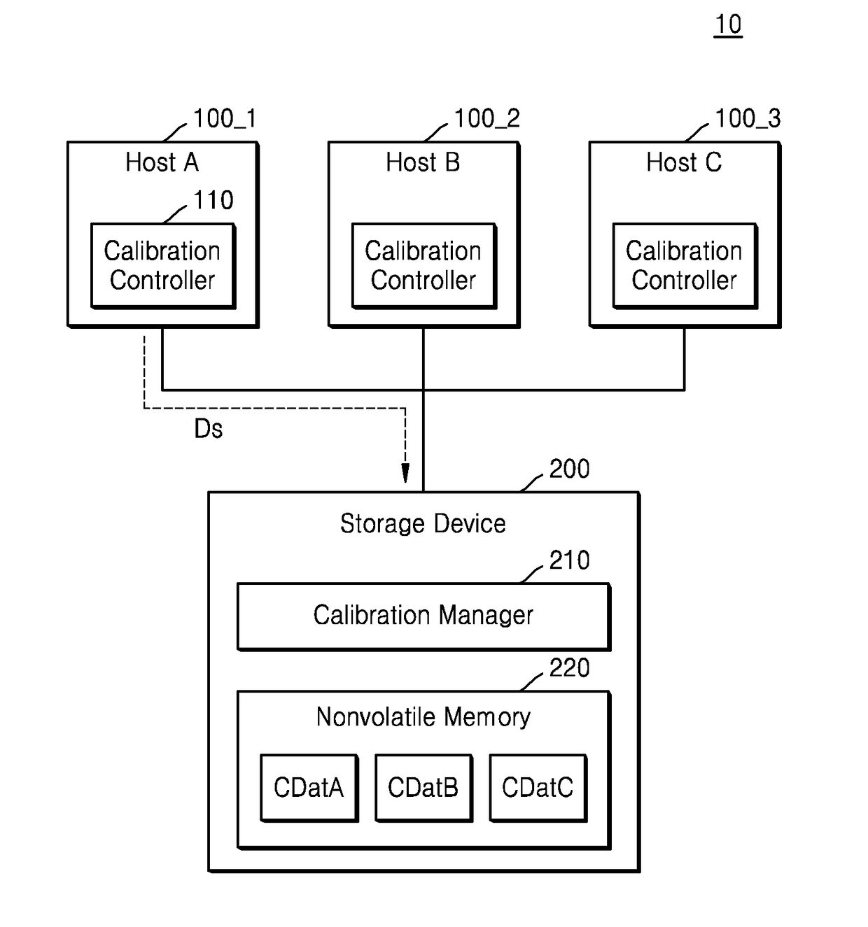 Storage device and host for the same