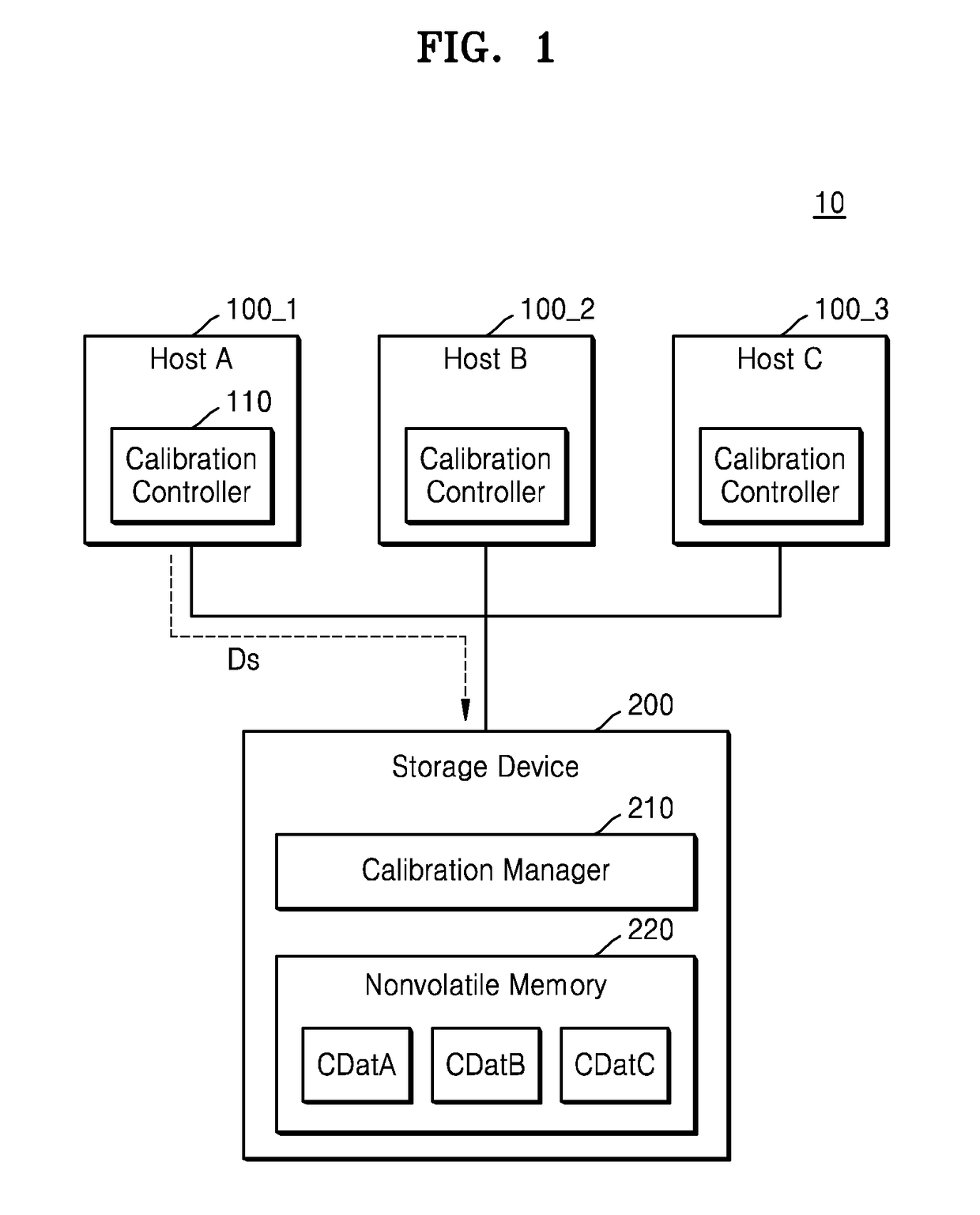 Storage device and host for the same