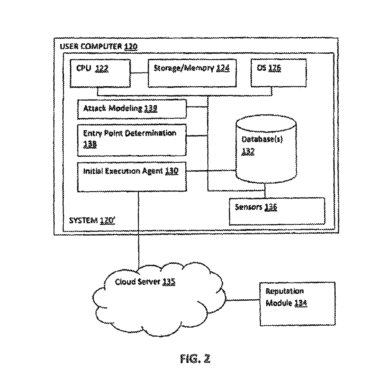 Method and system for modeling all operations and executions of an attack and malicious process entry