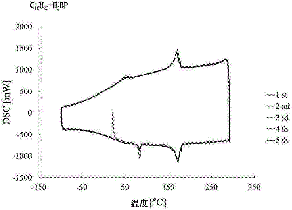 Thermoelectric conversion material and thermoelectric conversion element