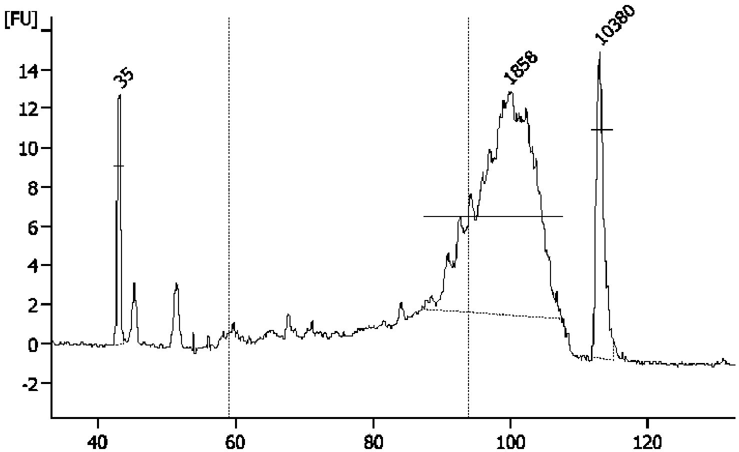 Method for establishing single cell transcriptome sequencing library and application of method