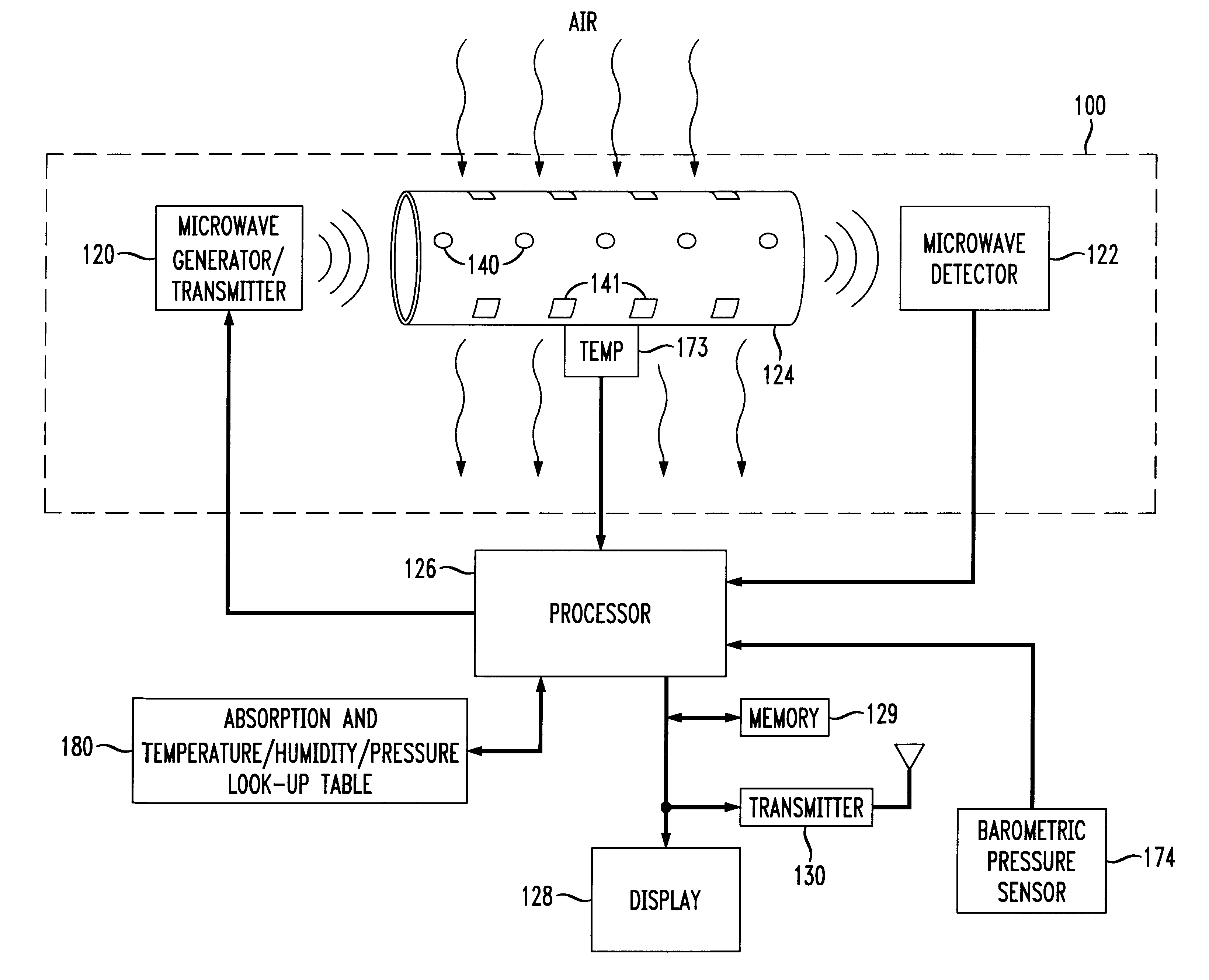 Ambient humidity measurement using microwaves