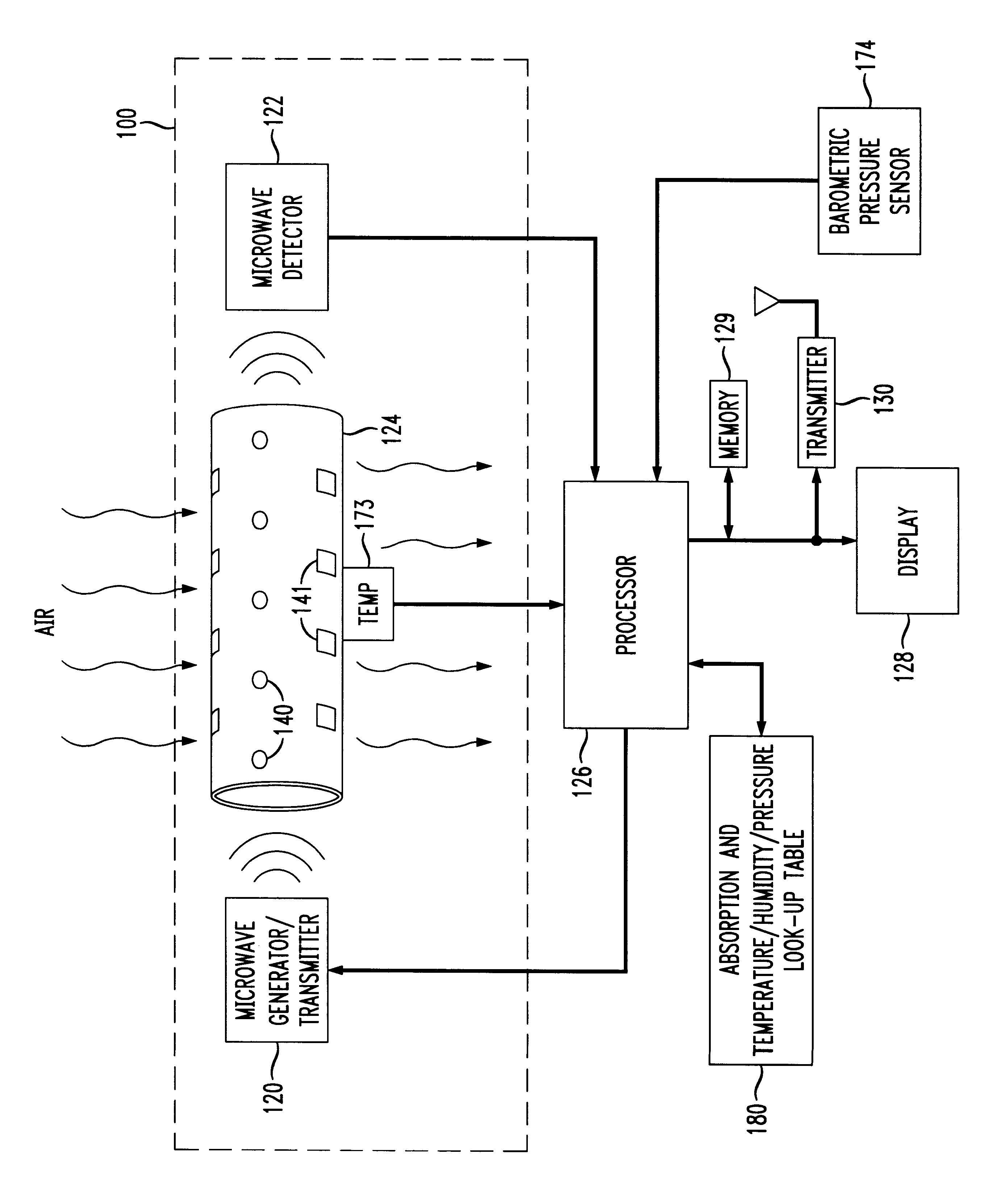 Ambient humidity measurement using microwaves