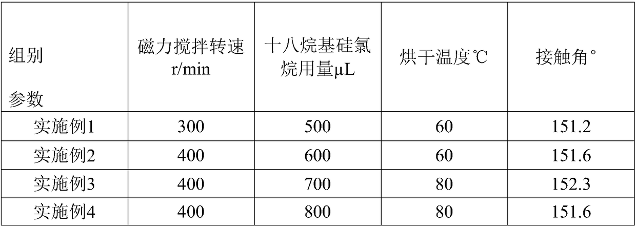 Superhydrophobic wood fiber powder and preparation method thereof