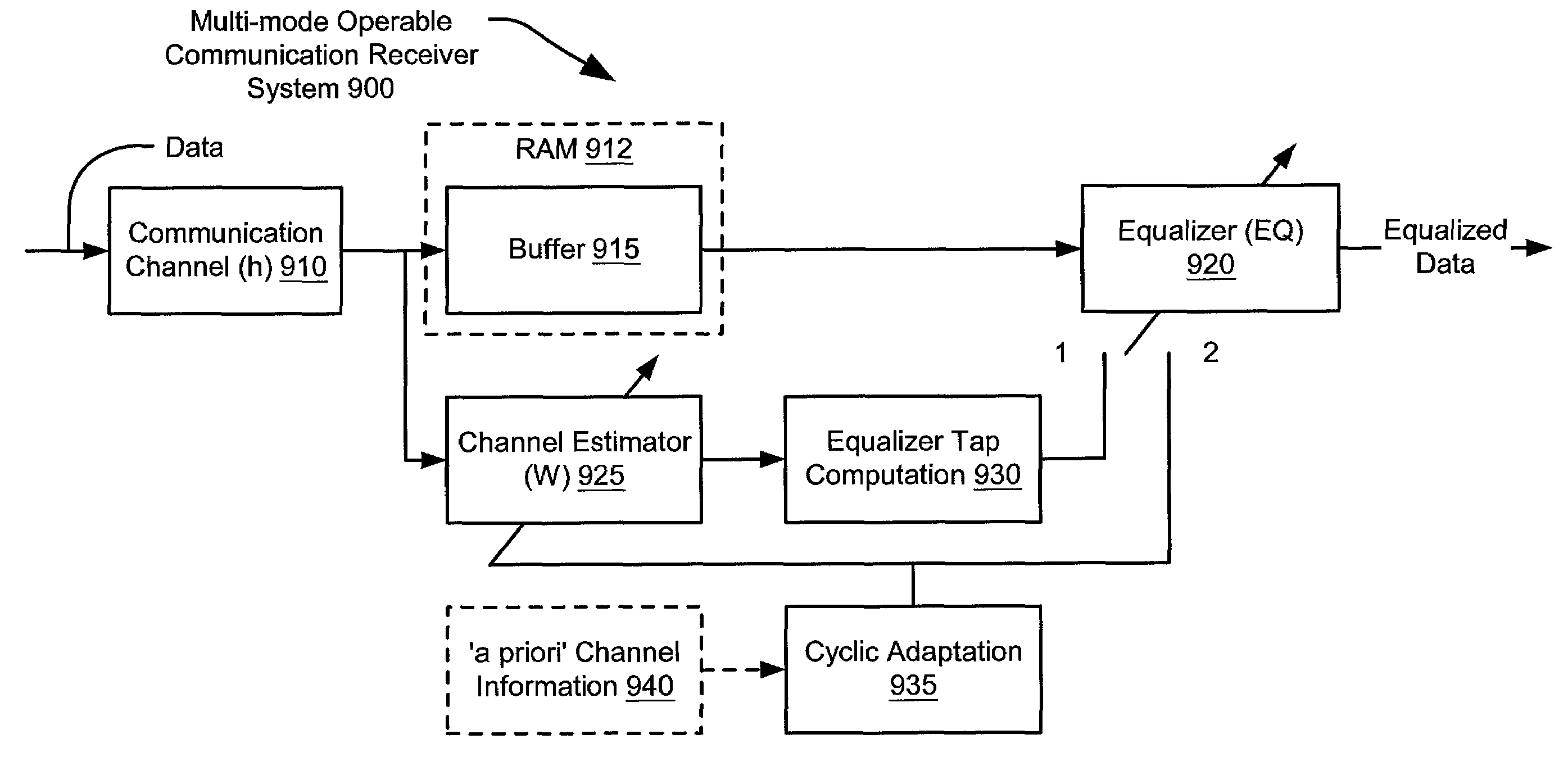 Channel estimation and/or equalization using repeated adaptation