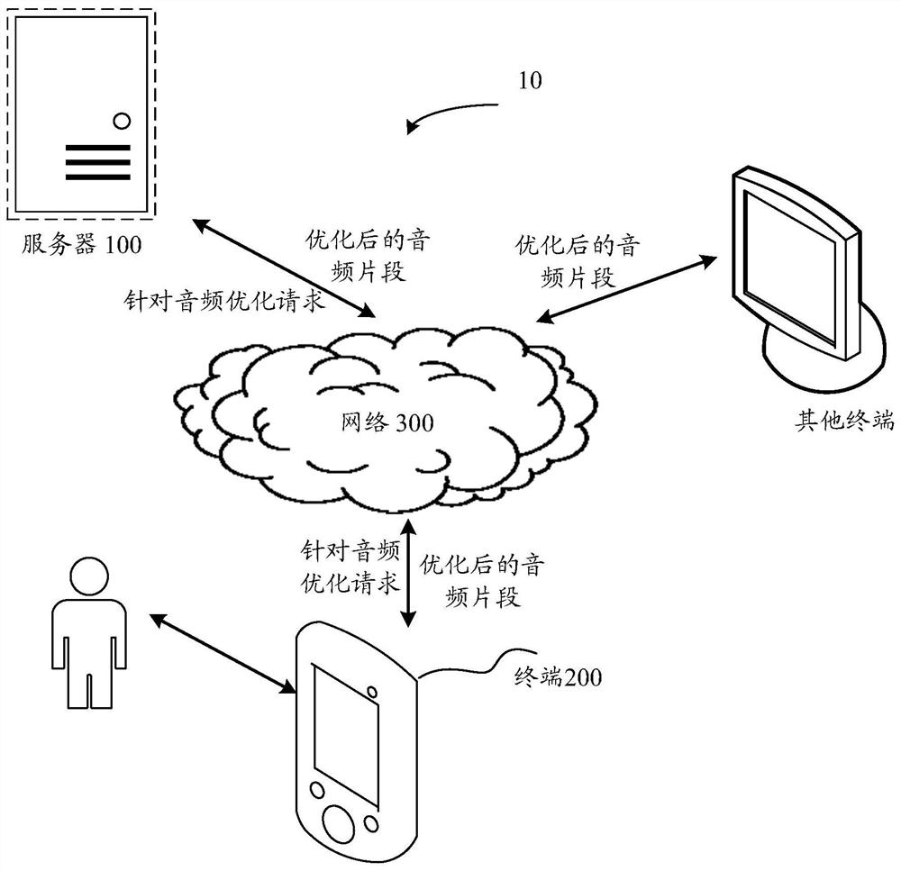 Audio processing method and device based on artificial intelligence, electronic equipment and storage medium