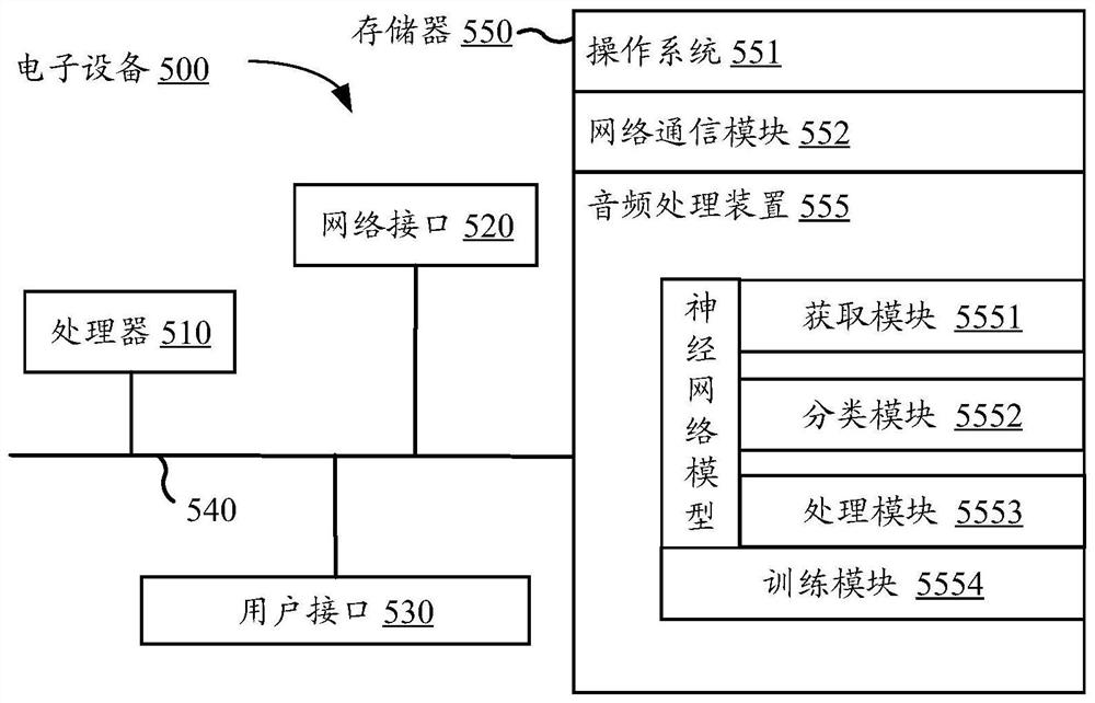 Audio processing method and device based on artificial intelligence, electronic equipment and storage medium