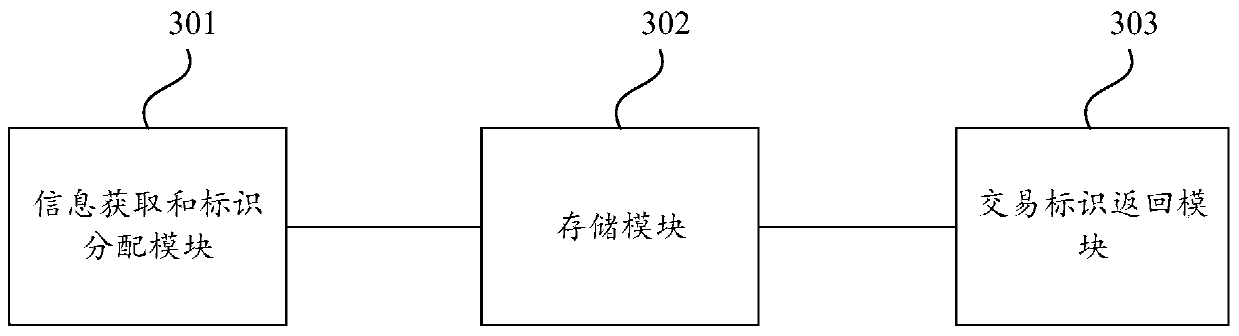 Electronic contract signing method and device based on block chain, equipment and storage medium