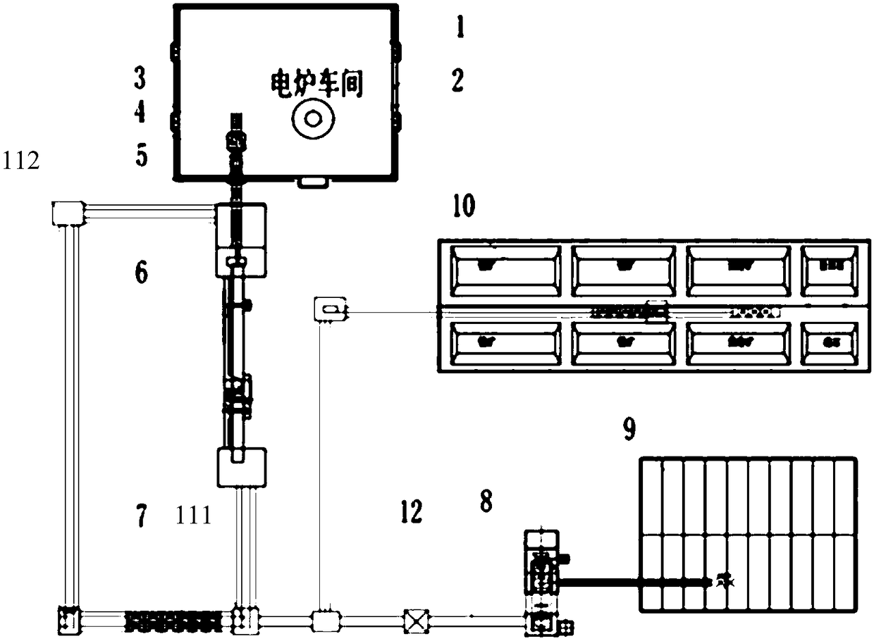 Manganese-silicon alloy production system and technology