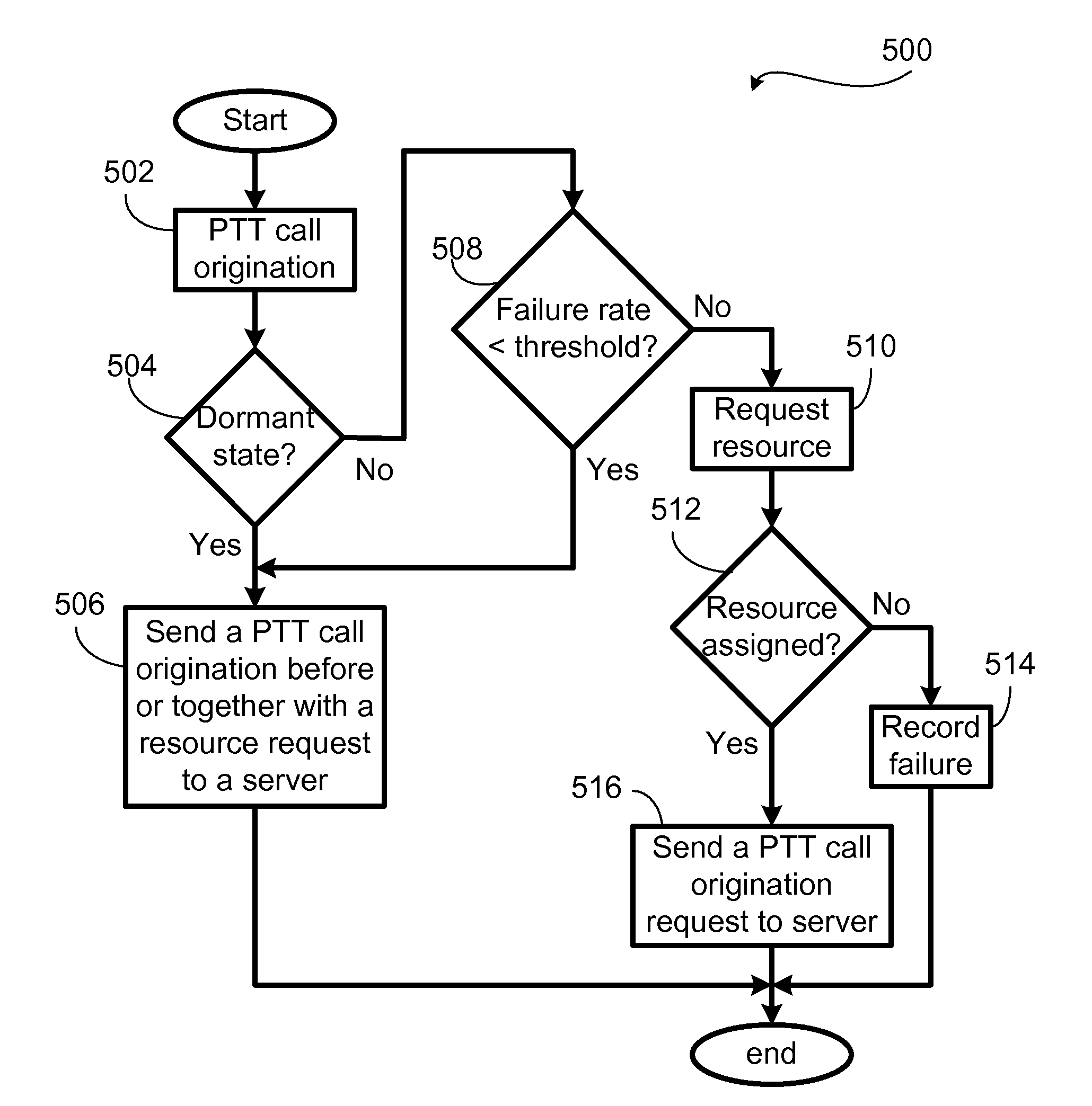 Method and apparatus for adaptive dynamic call setup based on real-time network resource availability