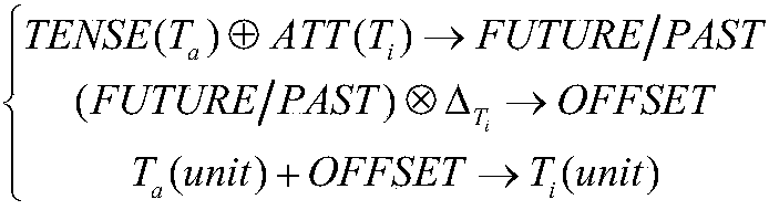 Knowledge graph construction-oriented text time extraction and standardization method