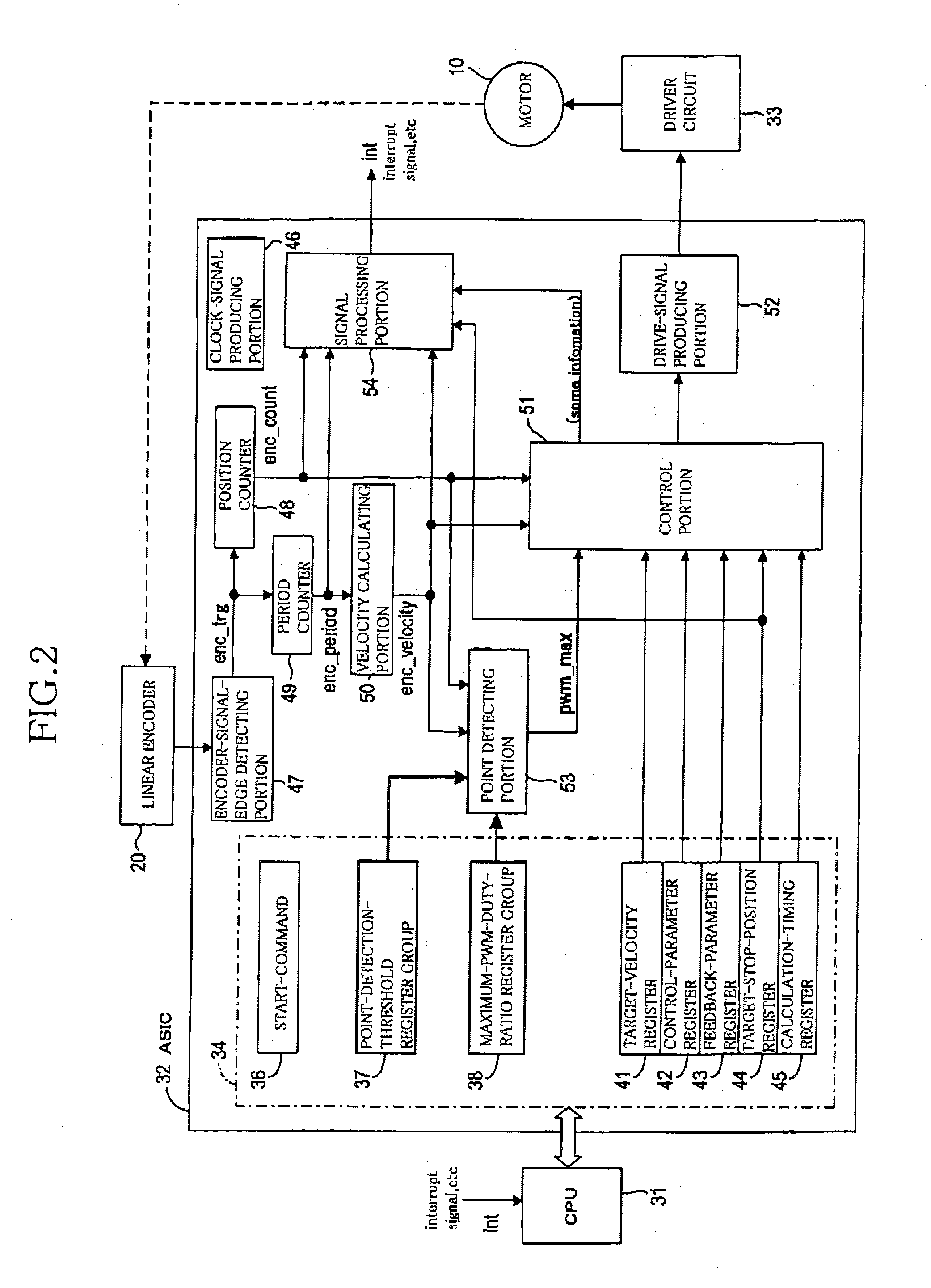 Driving Apparatus