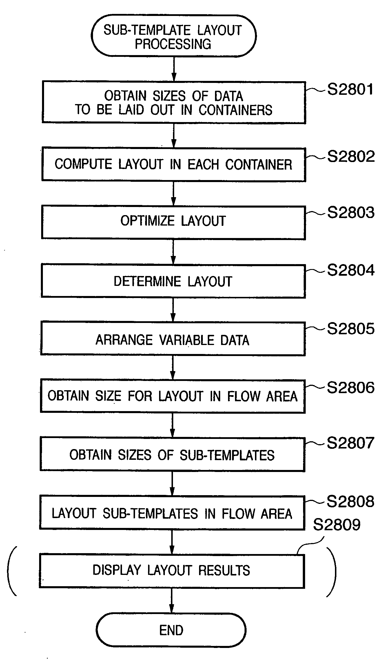 Document processing apparatus, document processing method and computer program