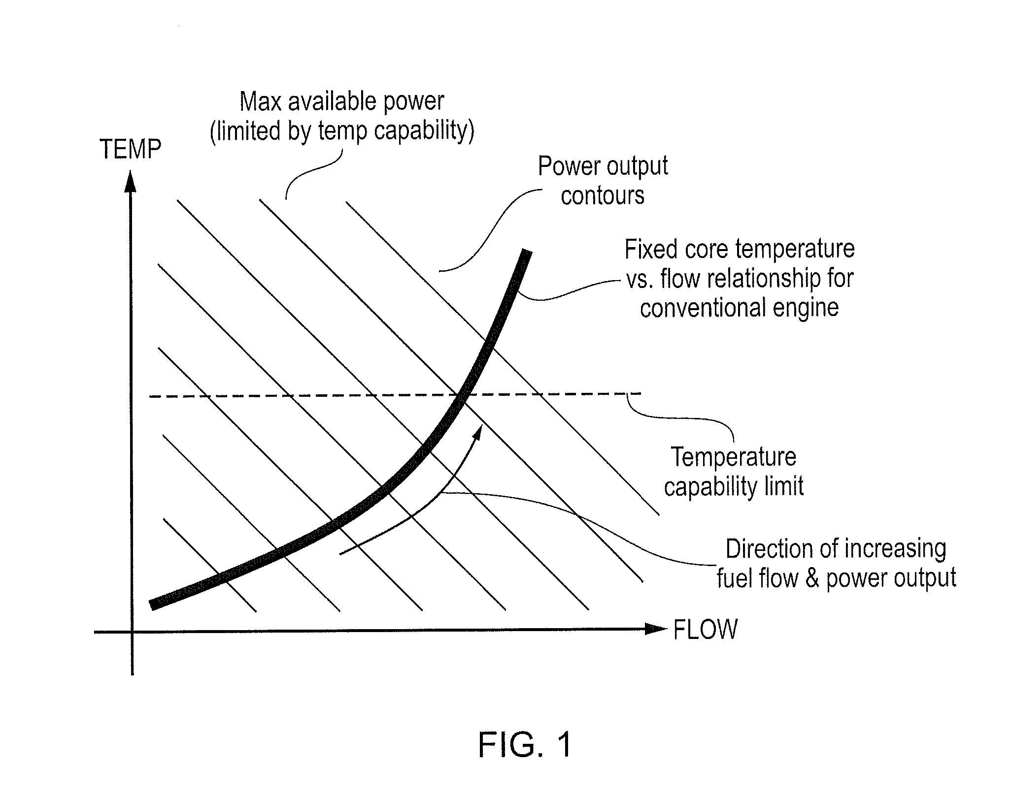 Control of a gas turbine engine