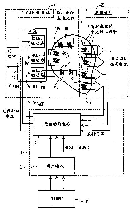 LED control apparatus