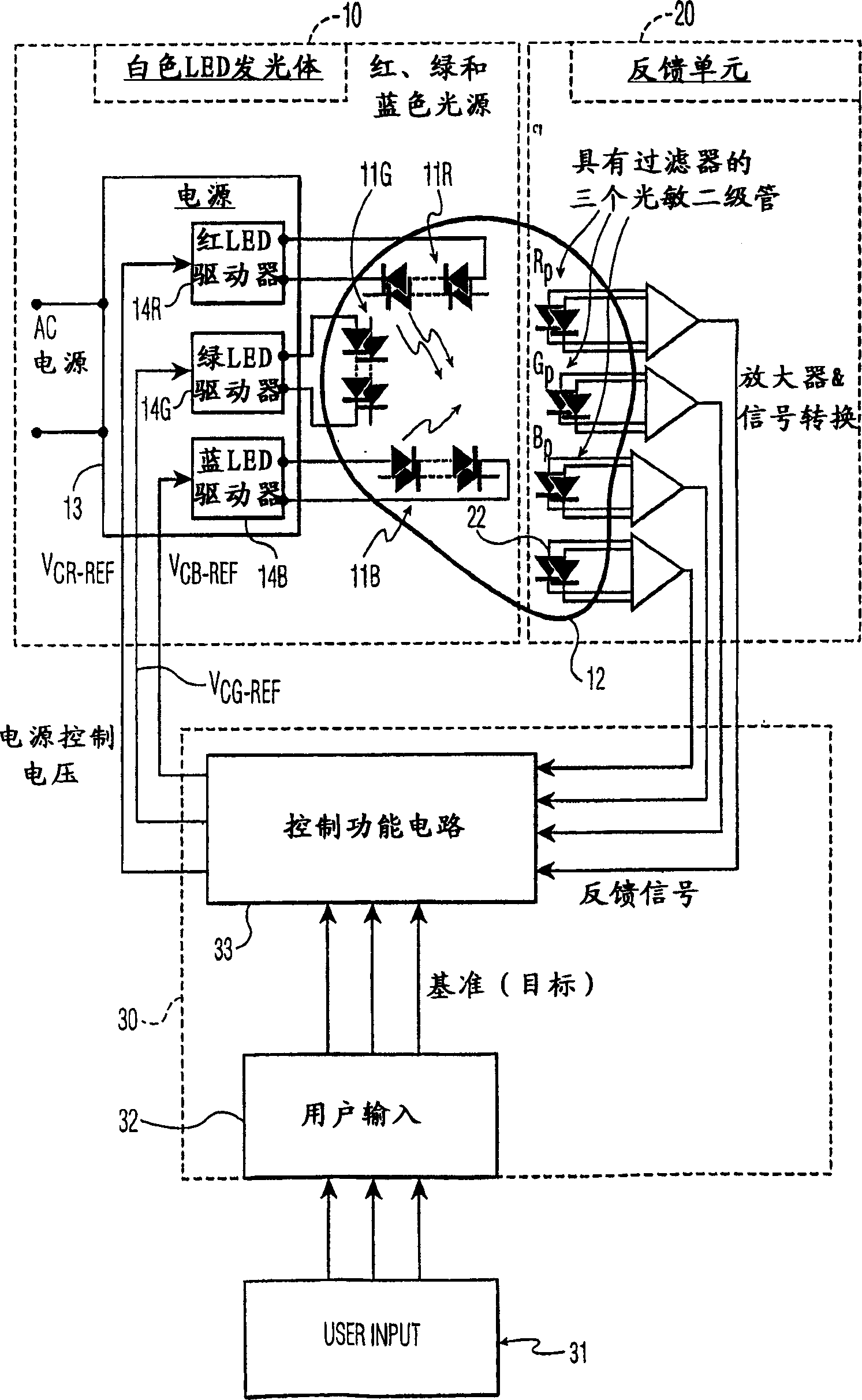 LED control apparatus