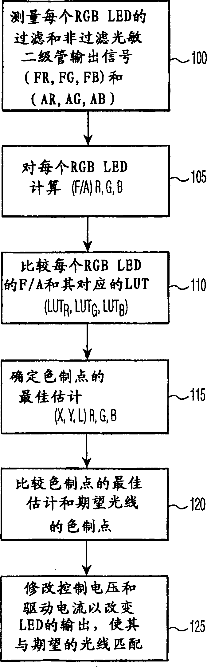 LED control apparatus