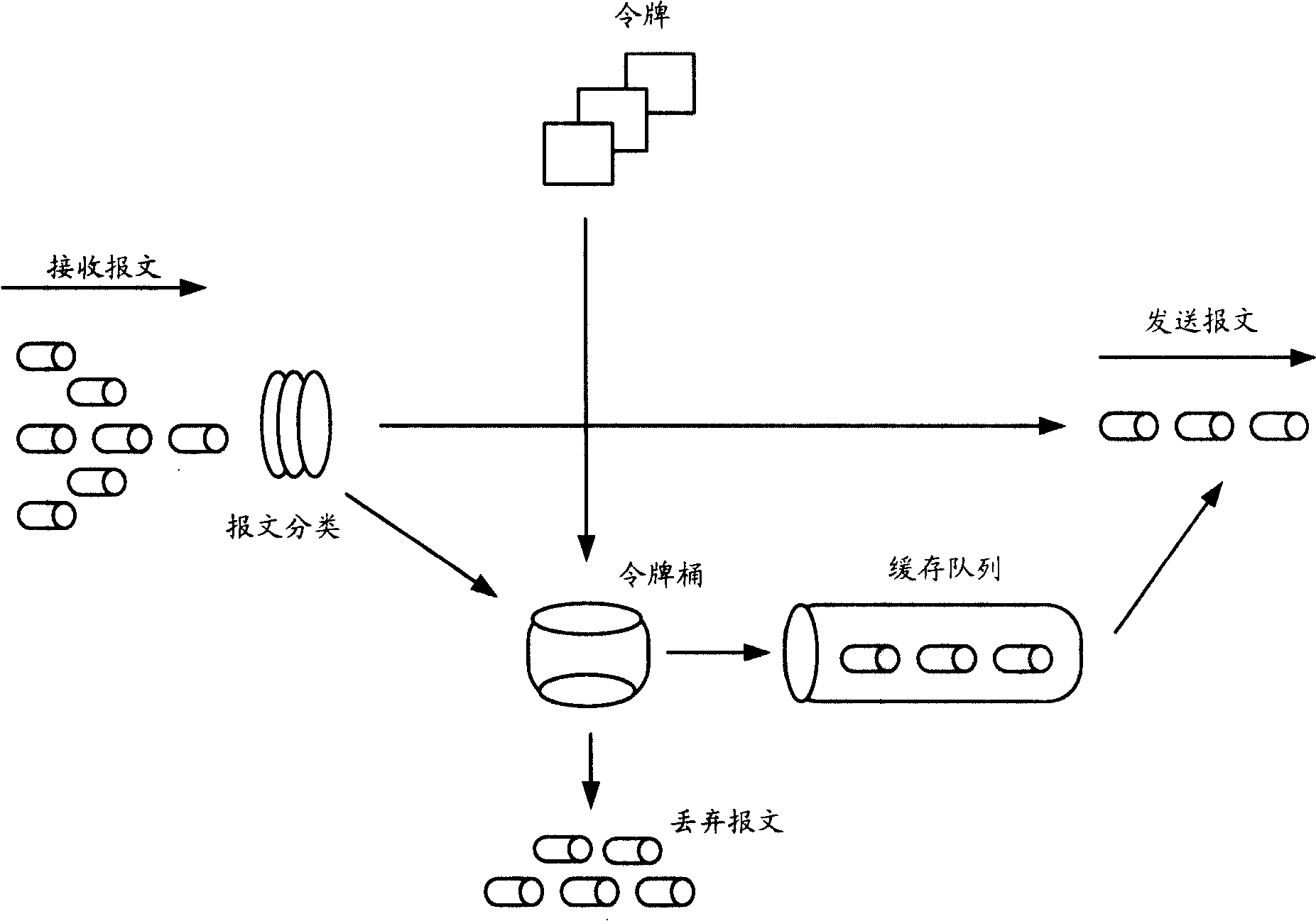 Method and device for identifying congestion status of data transmission channel