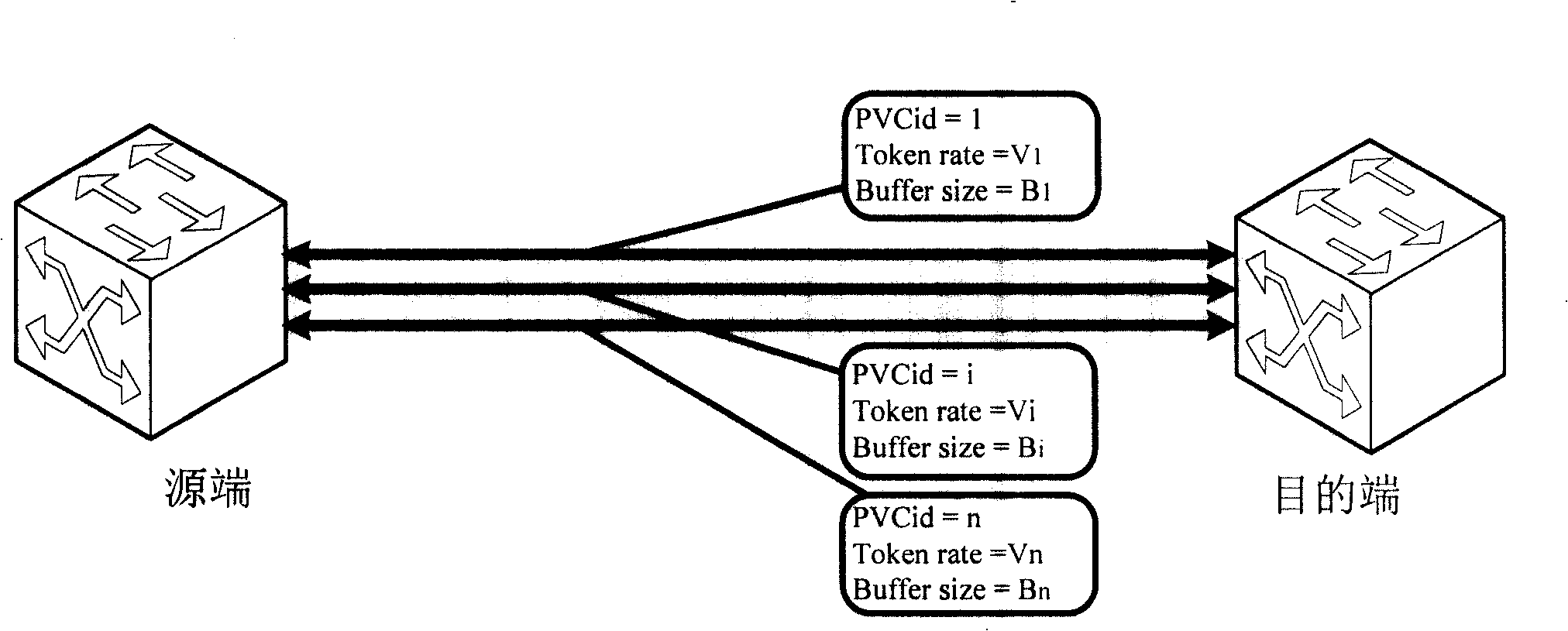 Method and device for identifying congestion status of data transmission channel