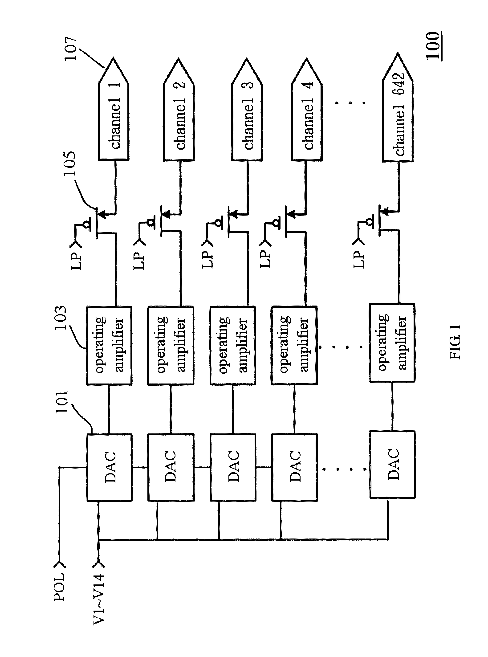 Source driver structure for display and output control circuit thereof