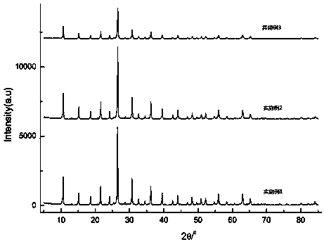 Preparation method and application of a weakly water-soluble loaded phosphotungstic heteropoly acid