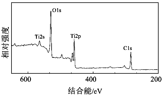 TiO2 nano-array film and preparation method thereof