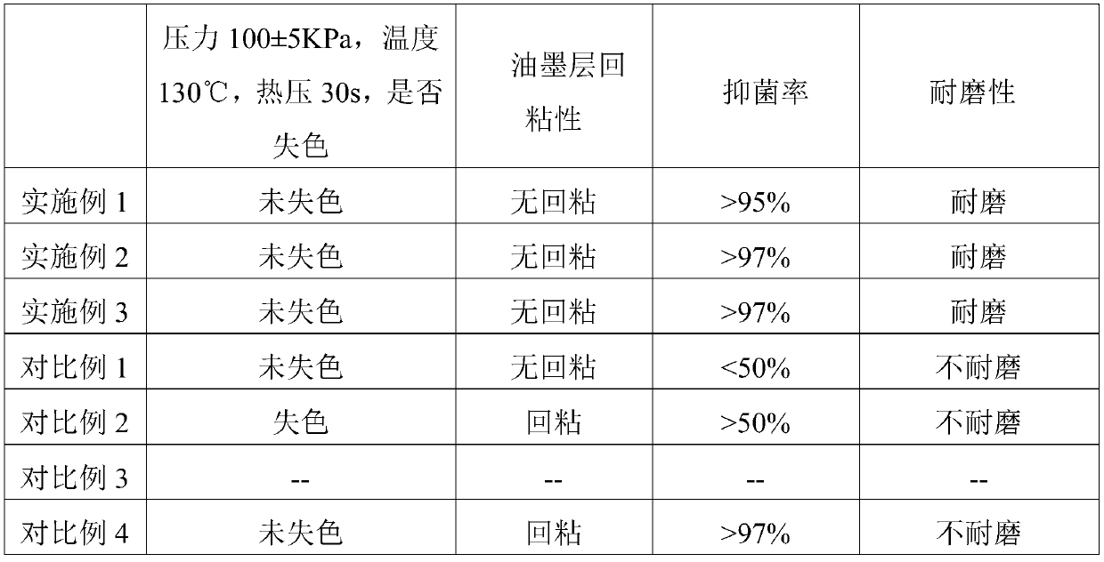 High-temperature-resistant antibacterial tipping paper gloss oil and preparation method thereof