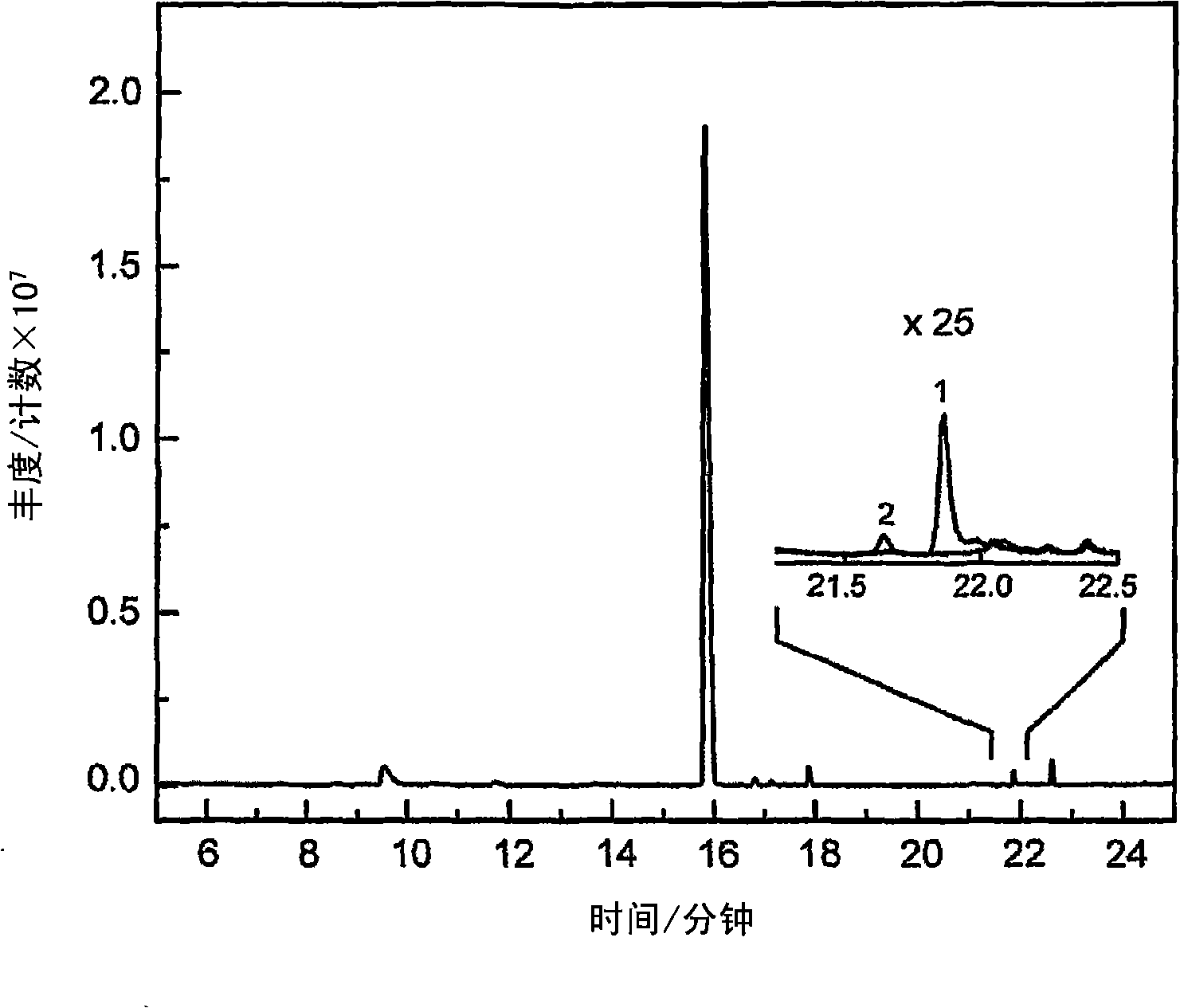 Nucleic acids encoding modified cytochrome P450 enzymes and methods of use thereof