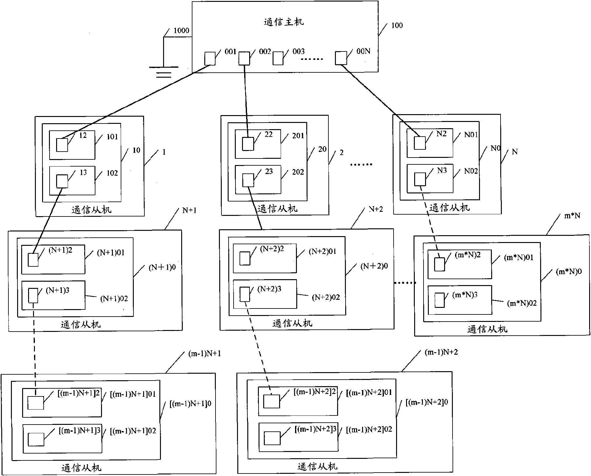 Communication slave, bus cascading method and system