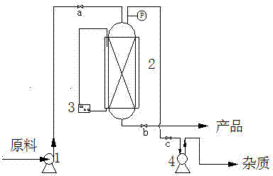 Aromatic hydrocarbon treatment process