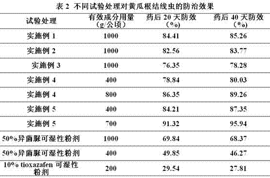 Iprodione-containing nematode killing composition