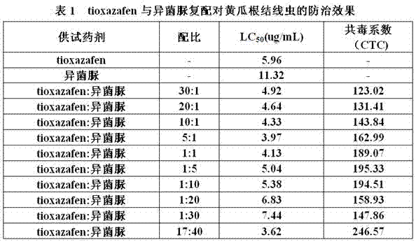 Iprodione-containing nematode killing composition