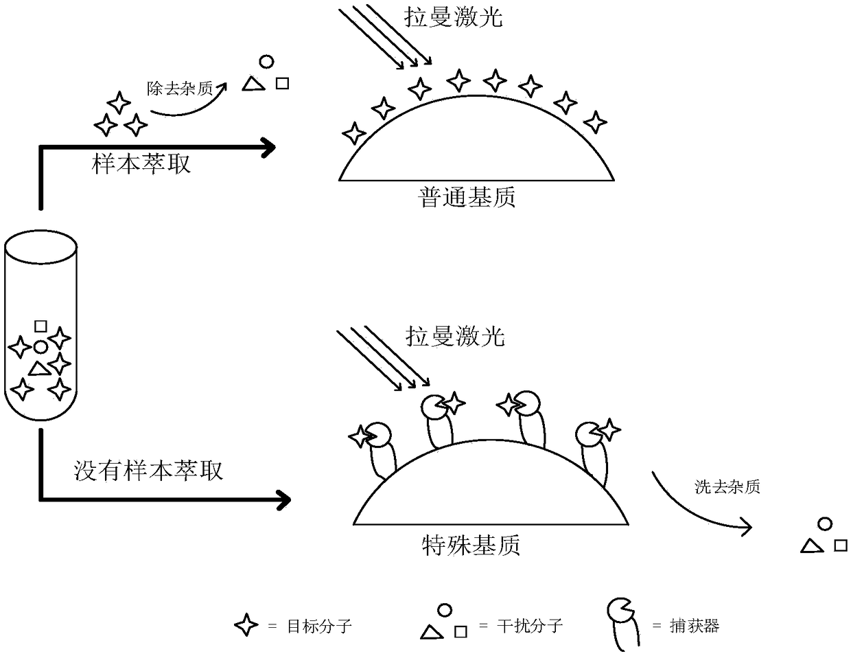 Preparation method for Raman active substrate with adsorbing effect on malachite green