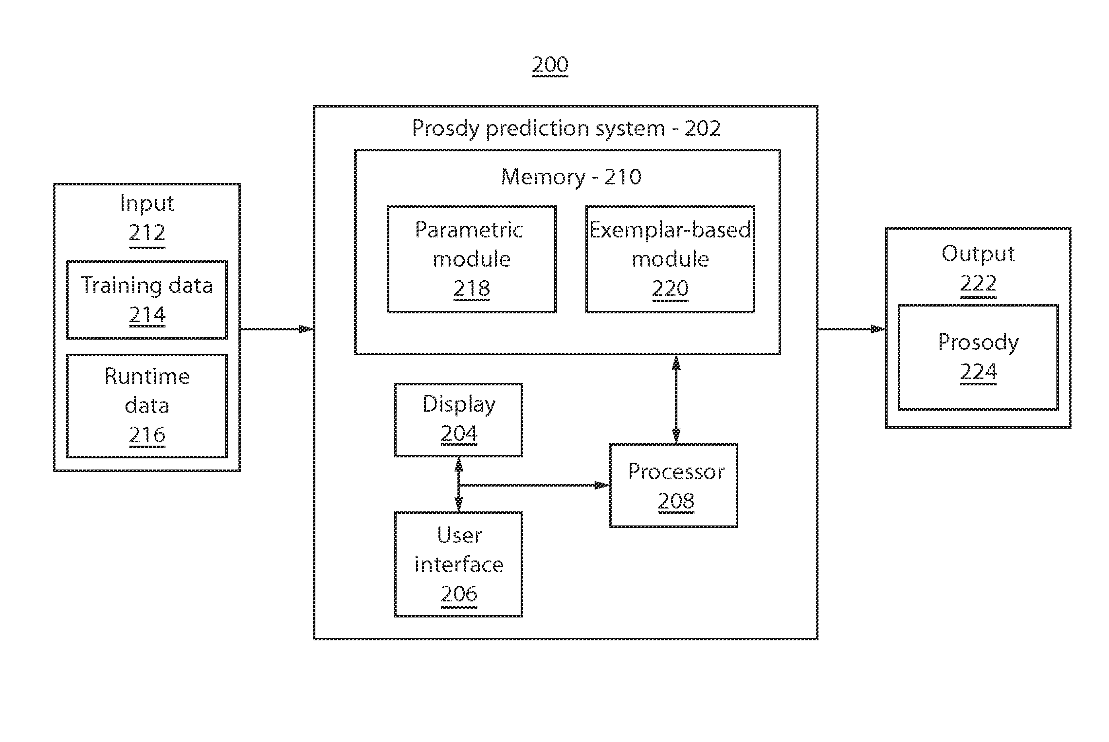 Hybrid predictive model for enhancing prosodic expressiveness