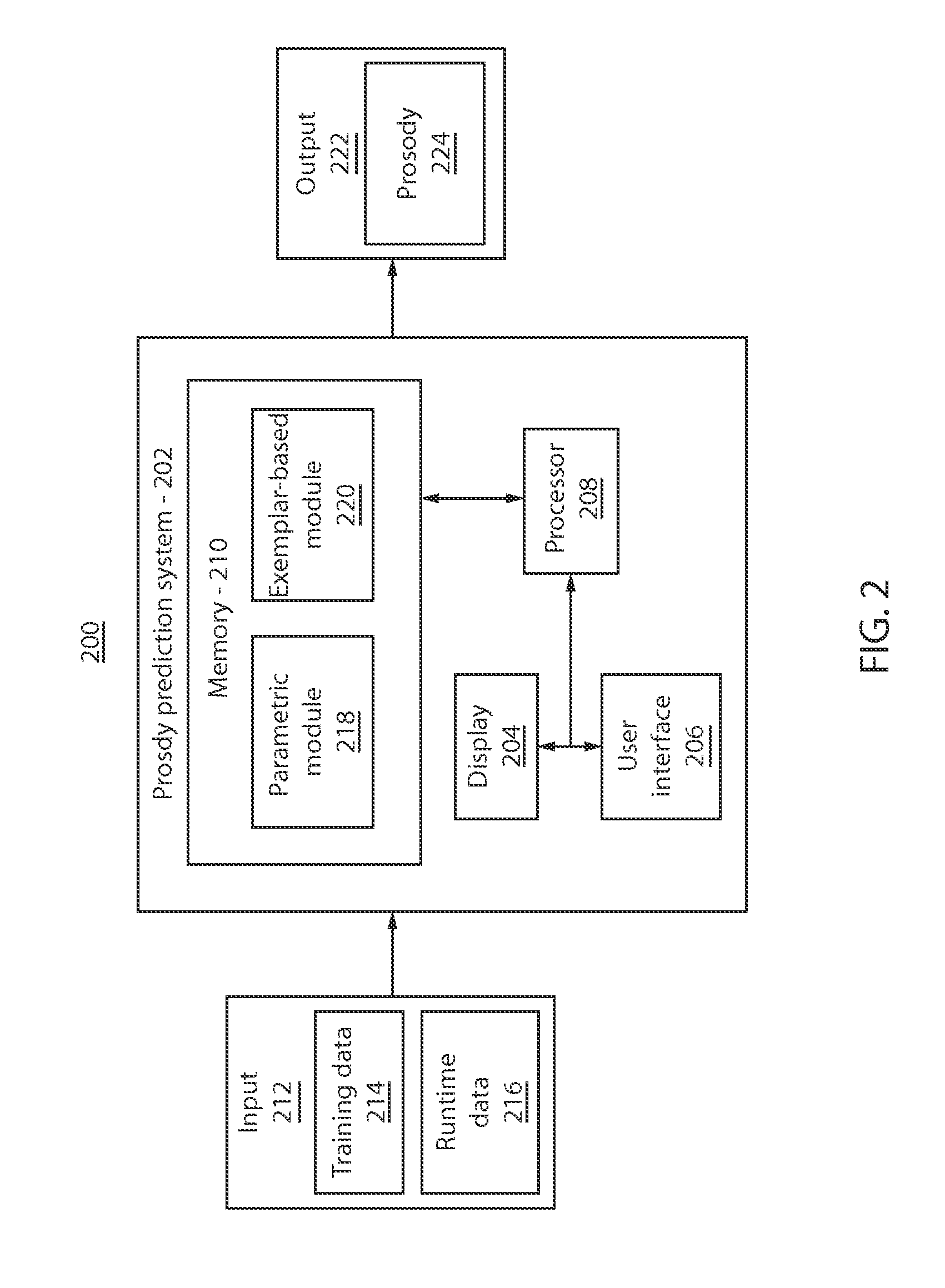 Hybrid predictive model for enhancing prosodic expressiveness