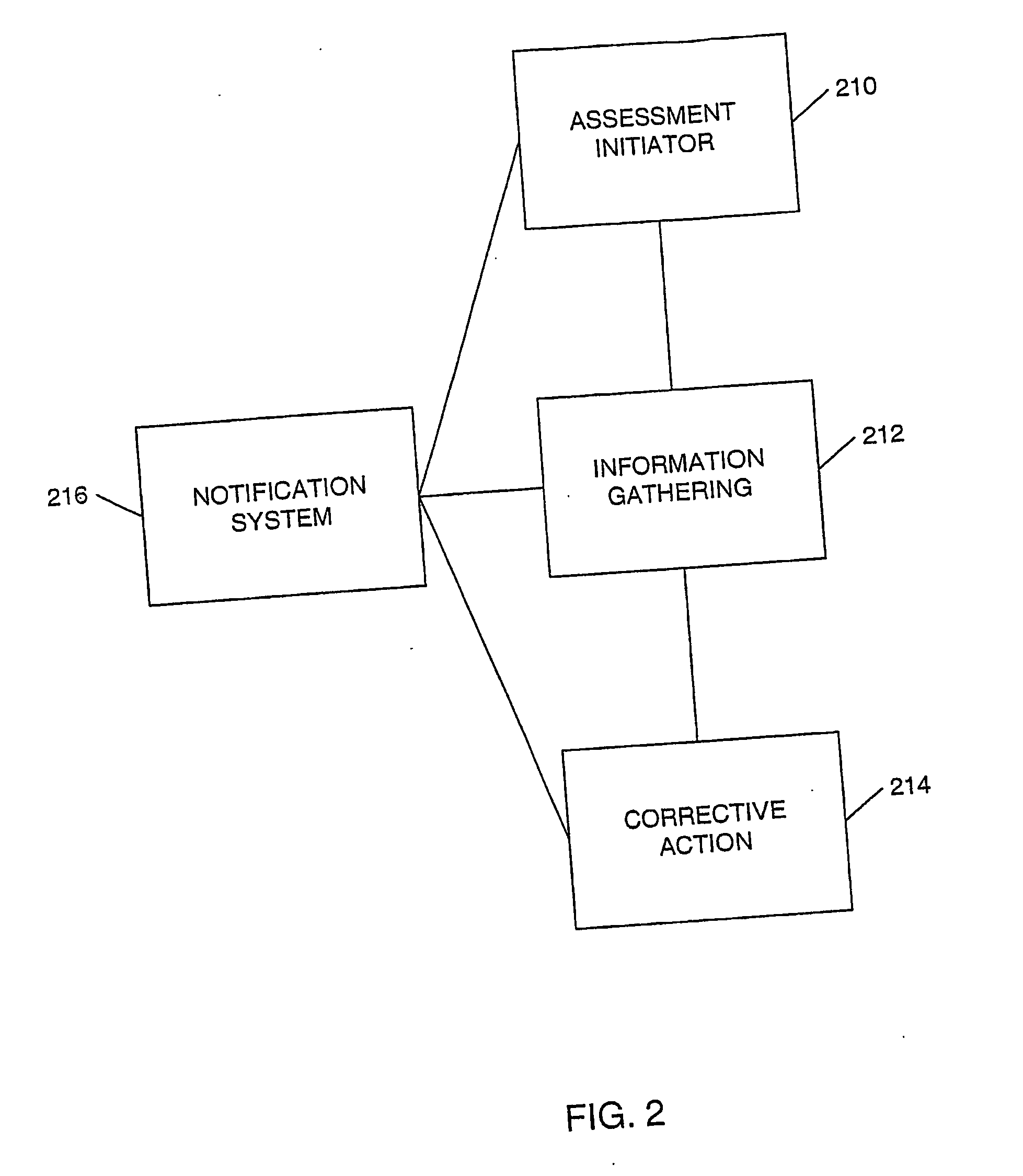 Critically/vulnerability/risk logic analysis methodology for business enterprise and cyber security