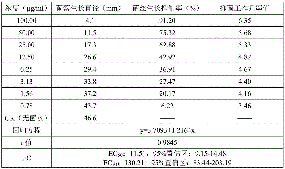 Use of trichothecenes in resisting tobacco pathogenic fungi