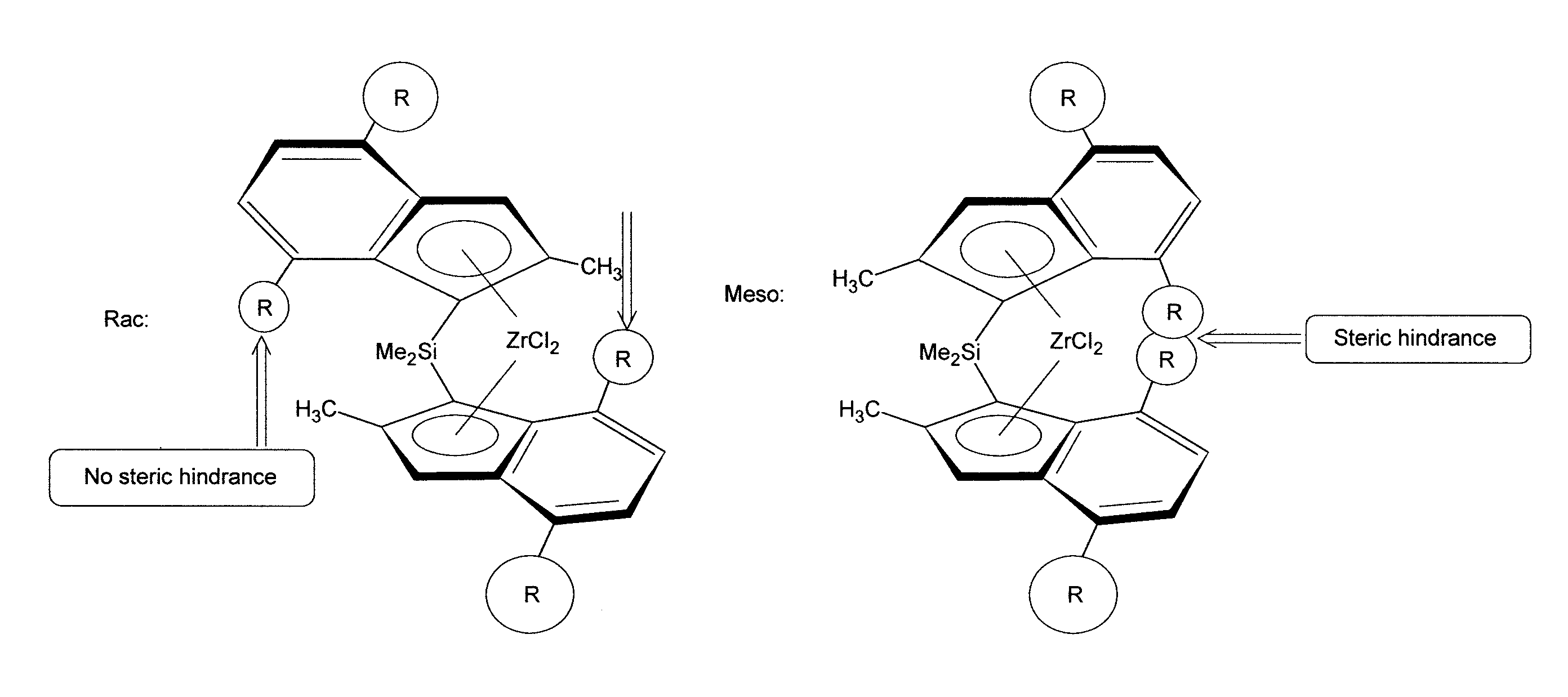 Racemoselective synthesis of ansa-metallocene compounds, ansa-metallocene compounds, catalysts comprising them, process for producing an olefin polymer by use of the catalysts, and olefin homo- and copolymers