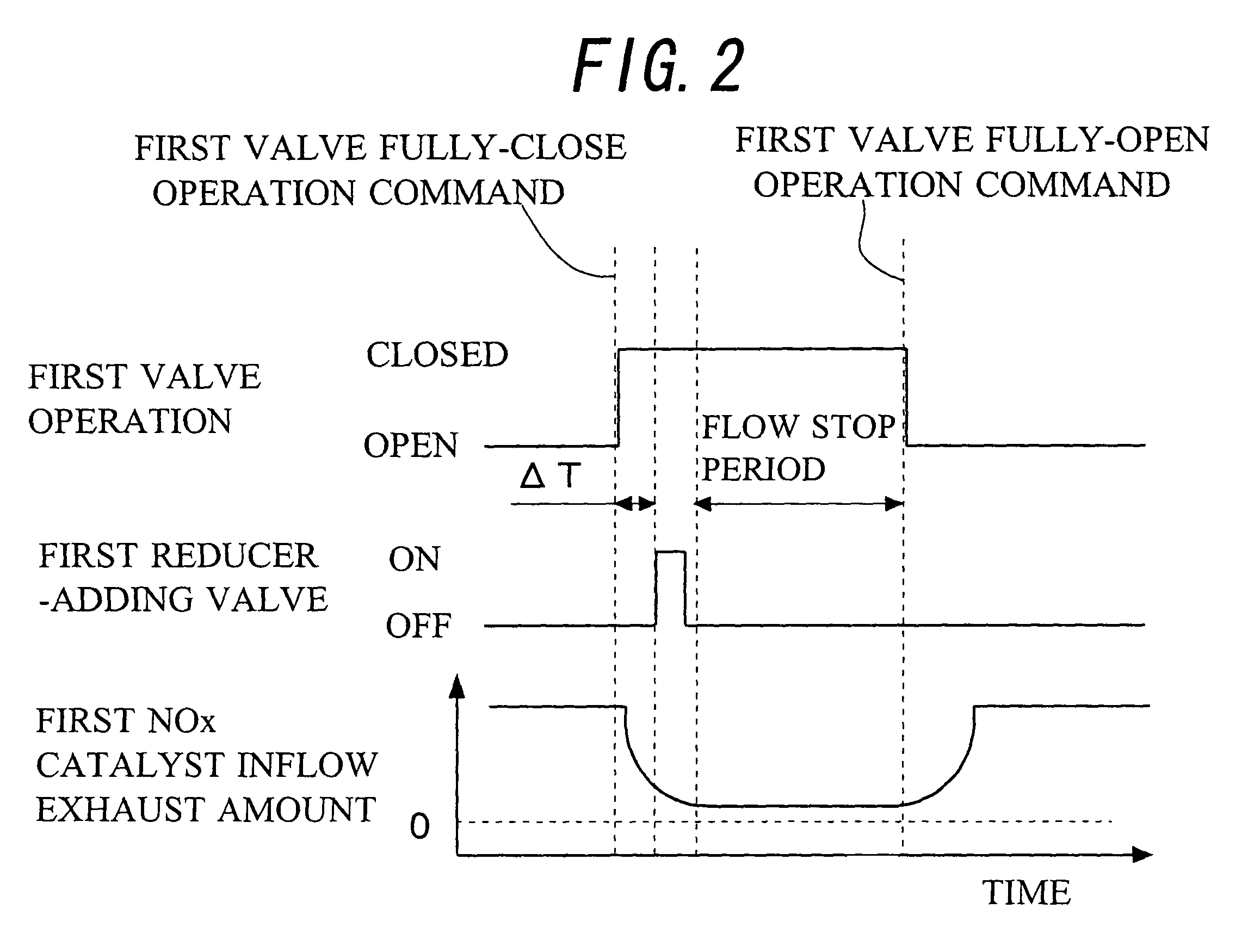 Exhaust purification system for internal combustion engine