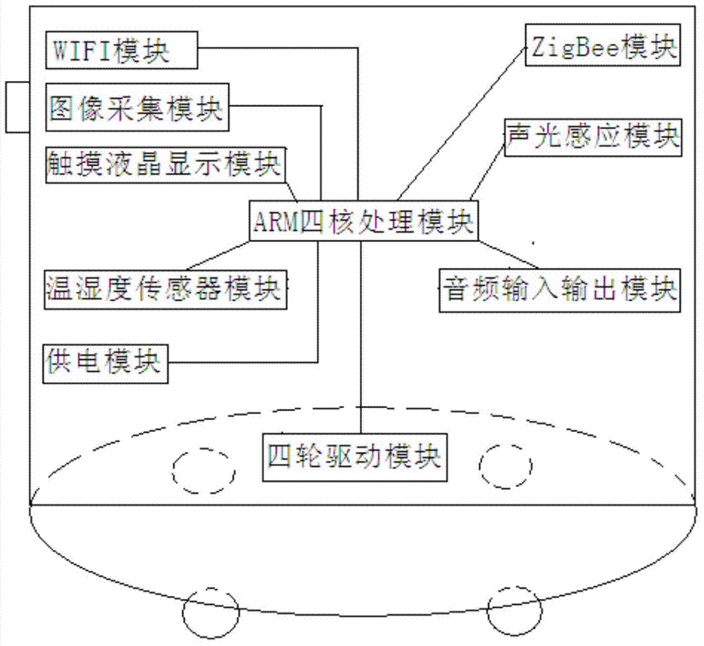 Home monitoring and controlling system based on wireless sensor network