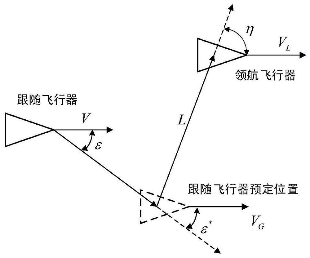 A collaborative guidance method based on the principle of leader-followers