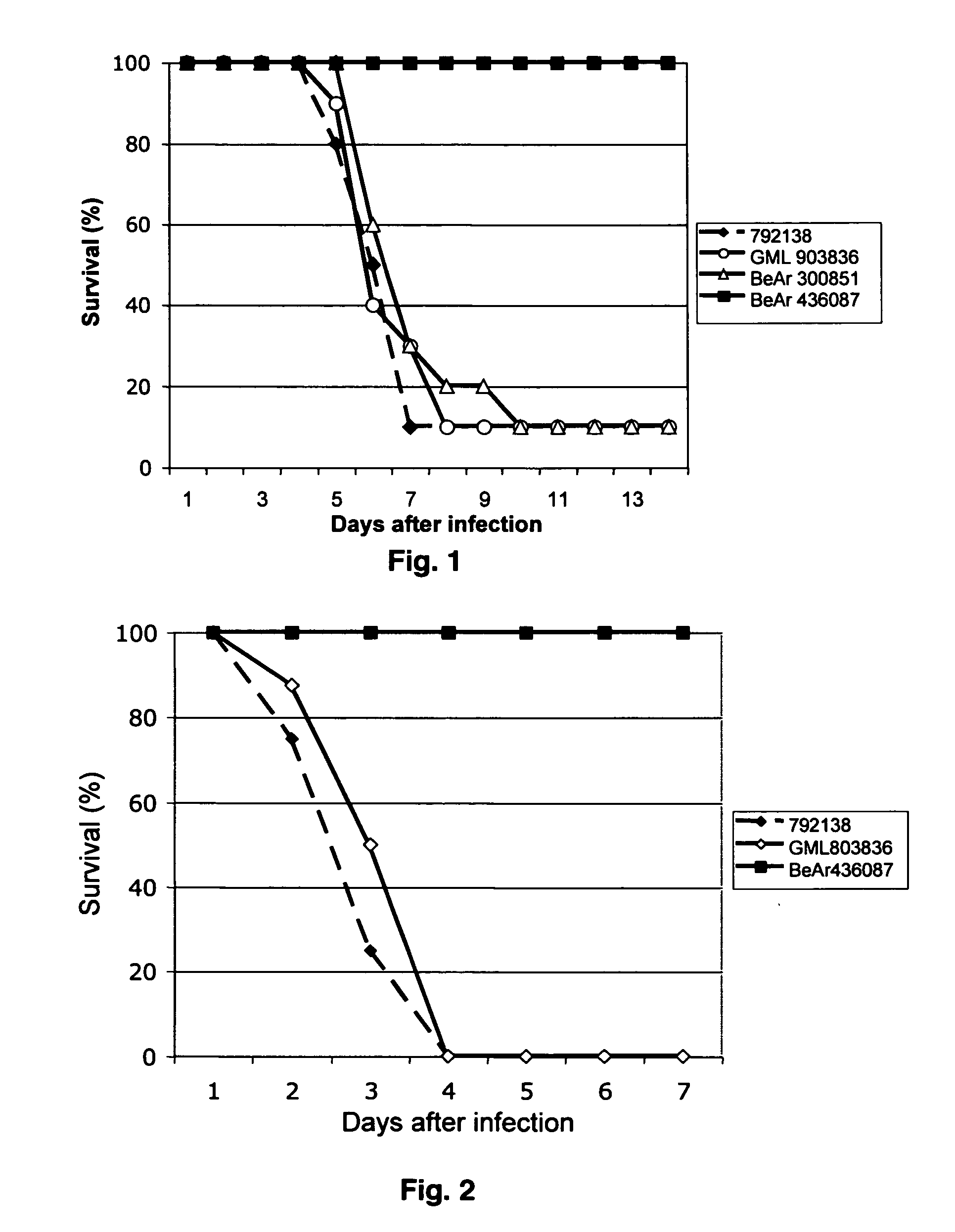 Chimeric sindbis-eastern equine encephalitis virus and uses thereof