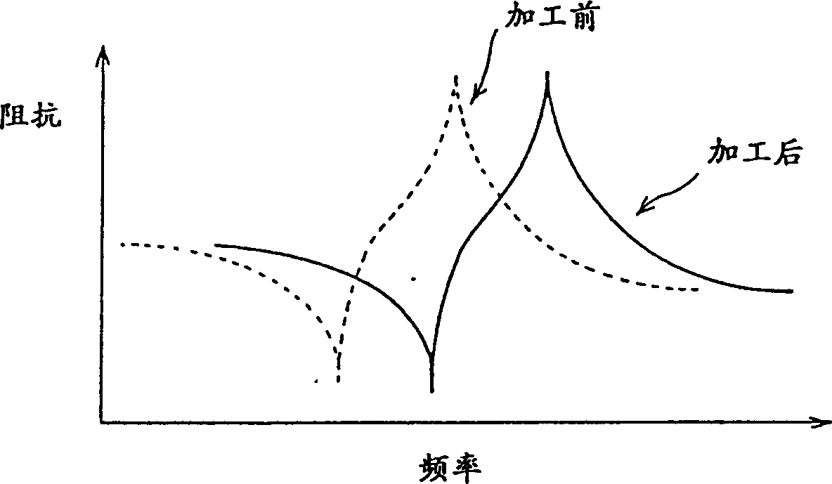 Piezoelectric resonator, method for adjusting frequency thereof and communication apparatus comprising said resonator