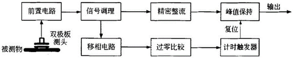 Amplitude modulation type capacitive displacement sensor peak value demodulation circuit