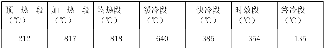 Low-cost ultra-wide automobile shell plate and preparation method thereof